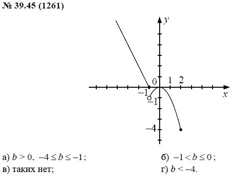 Ответ к задаче № 39.45 (1261) - А.Г. Мордкович, гдз по алгебре 7 класс